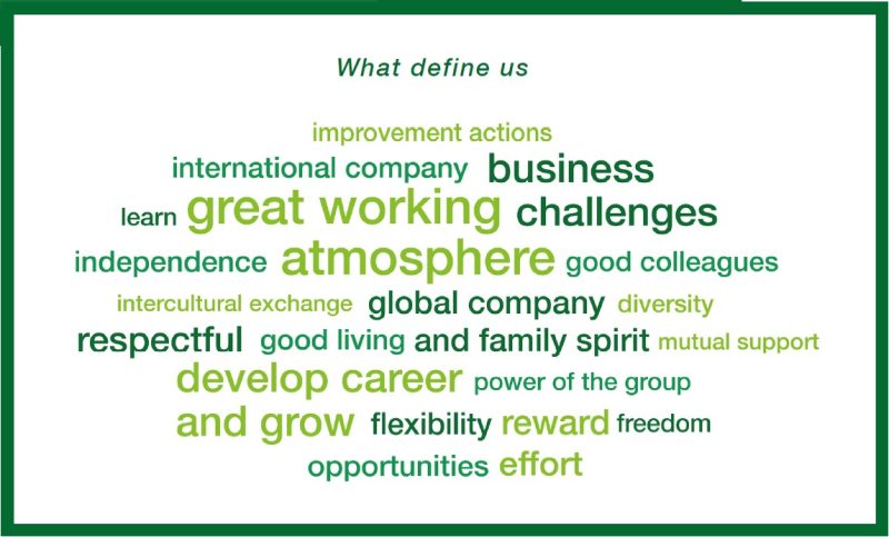 Corporate Social Responsibility Charter.